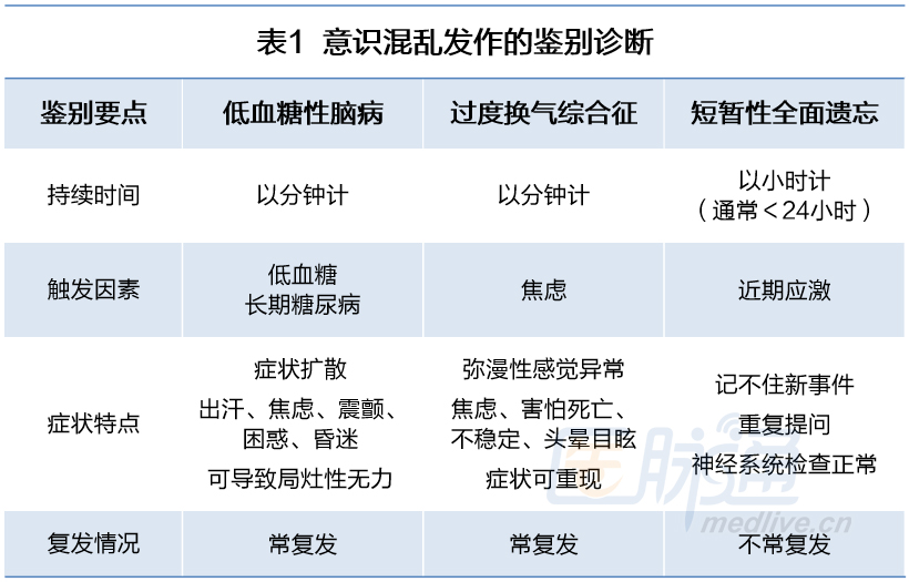 意识混乱发作，这3种病因神经科医生要知道