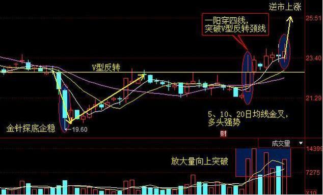 下周强势黑马预测:弘业股份+太极集团+波导股份
