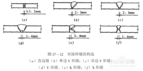 钢结构的梁柱连接方式有几种 结构污水处理池设计 第5张