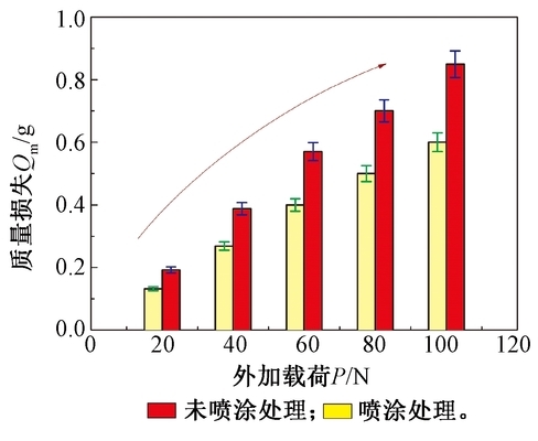 工字钢钢梁的耐腐蚀性能（工字钢钢梁的耐腐蚀性能对比）