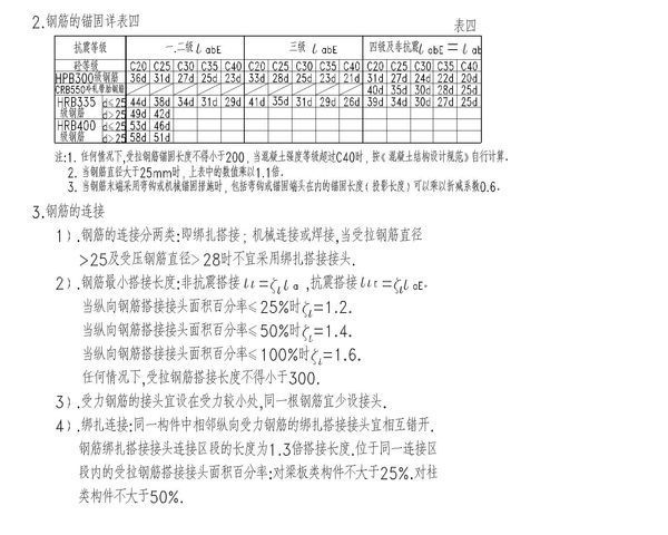 柱子钢筋绑扎搭接长度计算_360问答