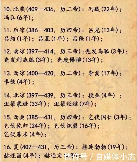 10月18,中国历代皇帝顺序表,太全了!(值得收藏