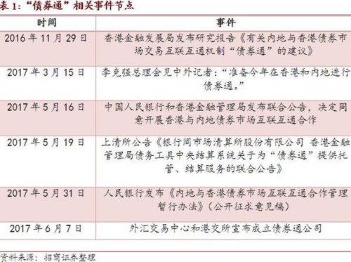 收益宝货币和债券 t01ca34aa180f97a944.jpg?size=500x373