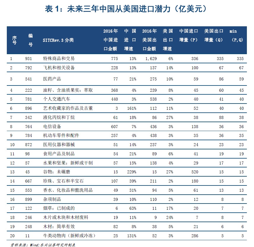澳大利亚牛肉进口,美国天然气进口挤占中东俄罗斯在中国的市场份额
