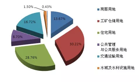 宁波今年供地计划出炉 商品住宅用地或超2万亩