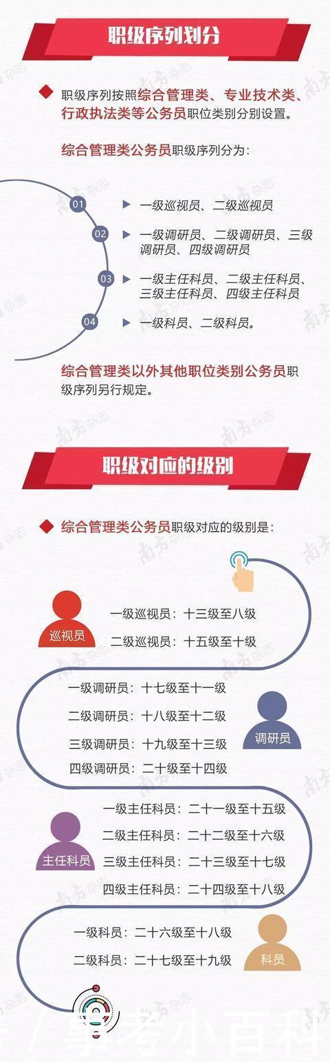 主任科员晋升副处条件