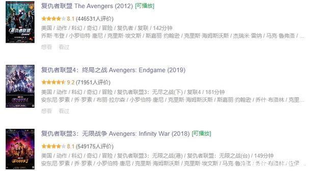豆瓣评分9.2!《复仇者联盟4》总票房破10亿,网
