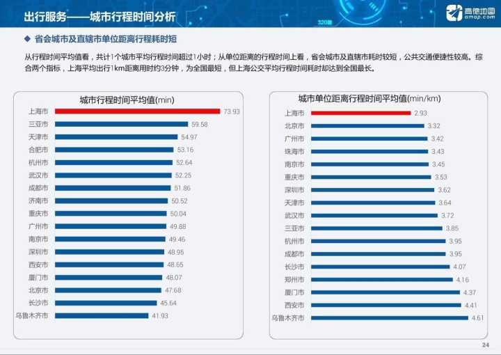 2017全国公共交通报告出炉:成都出行服务位列特大城市NO.1