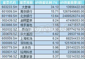 科技股爆发点来临!主力大幅布局23股 或再现10倍龙头?