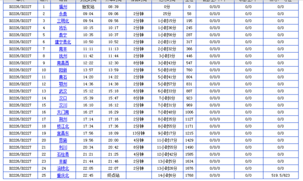 福州到重庆高铁途经万州北站吗
