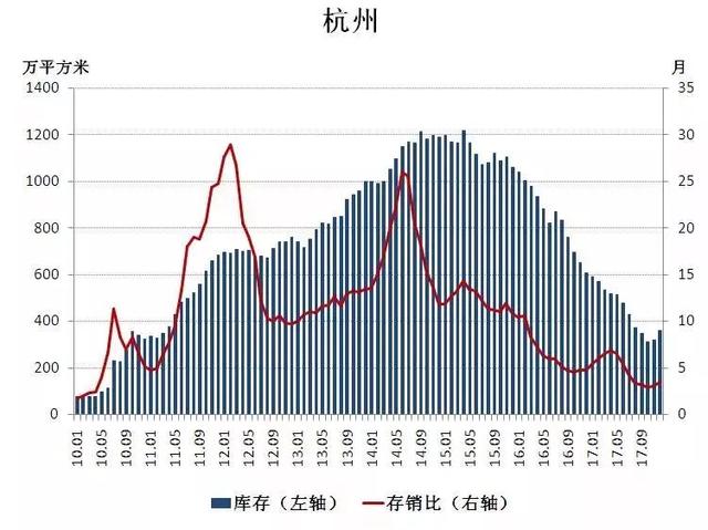 2018年要摸清楼市的脉动，避不开这三大争议