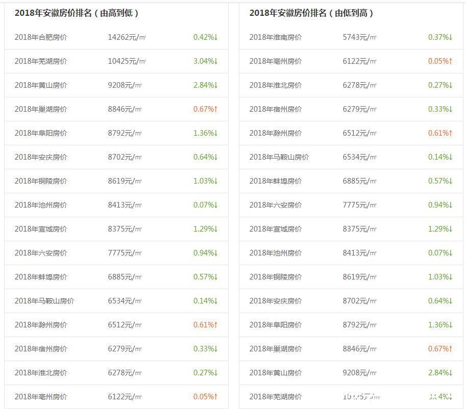 淮南人均收入_暗恋橘生淮南(2)
