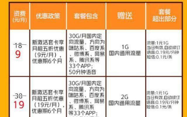 移动新套餐,9元\/月+30G定向流量,网友:6个月打