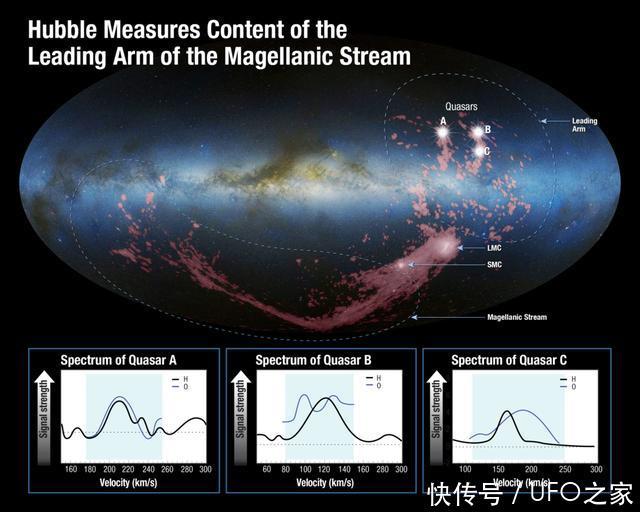 哈勃利用星际取证技术，解决宇宙“侦探小说”的谜团