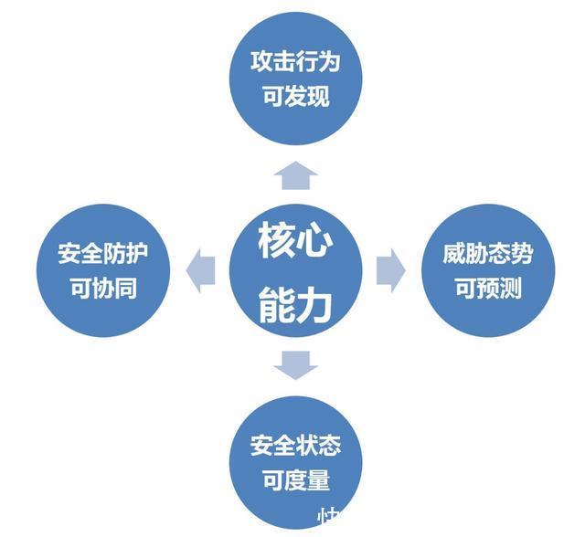 厦门市儿童医院携手锐捷态势感知筑起安全护