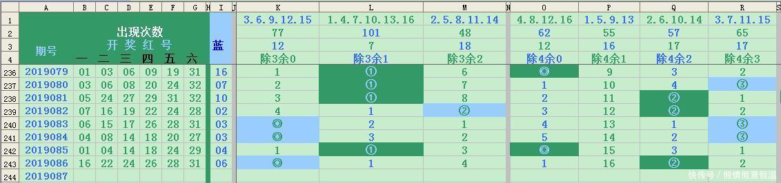 双色球2019087期,推荐八码围蓝,五码锁蓝双码扣蓝 18新利在线娱乐官网