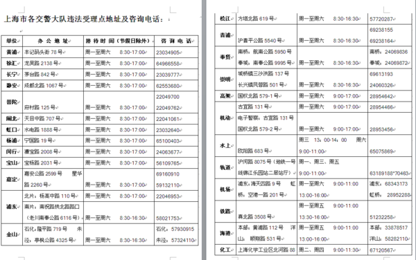 上海电子警察违章缴费地址_360问答