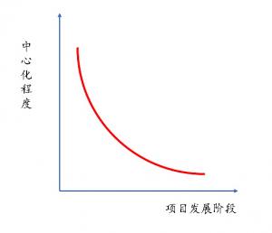 美国面临的人口问题及对策_地球面临的问题及图片(3)