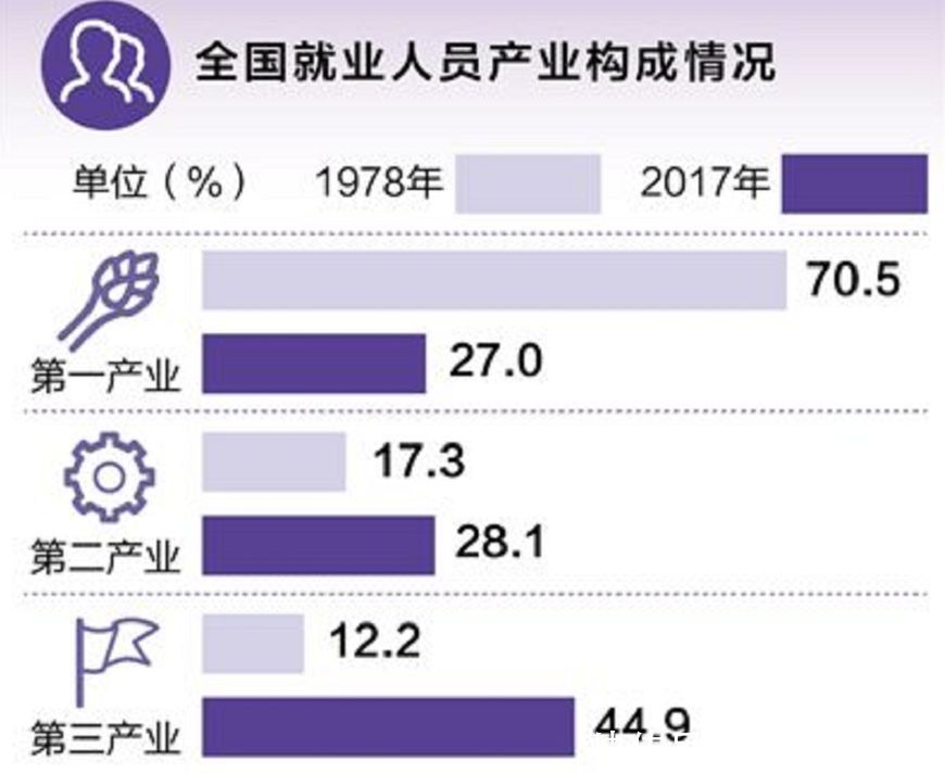 2020中国人口就业结构_中国人口结构