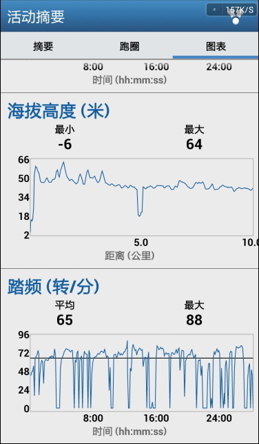 GarminConnect截图3