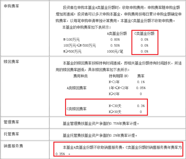 建信转债增强基金A与建信转债增强基金C有何