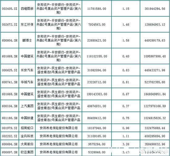 中国保监会对安邦实施接管！网友：保险市场，容不下金融野兽