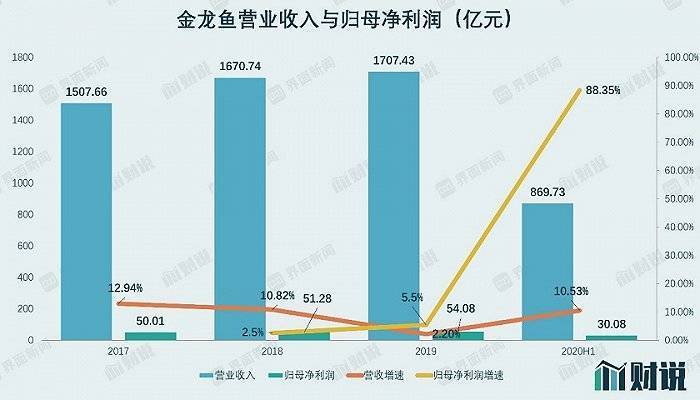 丰宁满族自治县建龙水族馆：丰宁满族自治县建龙水族馆电话