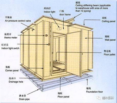 冷库结构原理图(冷库制冷的基本原理) 钢结构蹦极施工 第2张 冷库结构原理图(冷库制冷的基本原理) 钢结构蹦极施工 第2张