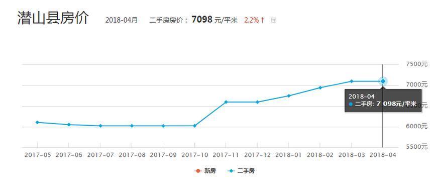 16家房企抢潜山限价地！楼面价每平拍出了4千8