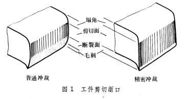 冲裁后得到的冲裁切口表面由塌角,剪切面,断裂面和毛刺等4部分组成(图