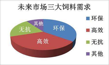 养猪人的好消息，饲料企业又降价，意味着什么