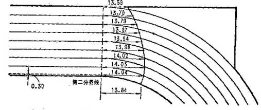 怎样确定1500米的起跑线?_360问答