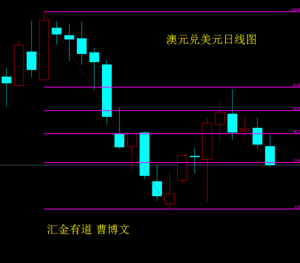 汇金有道(曹博文):布局美联储会议纪要