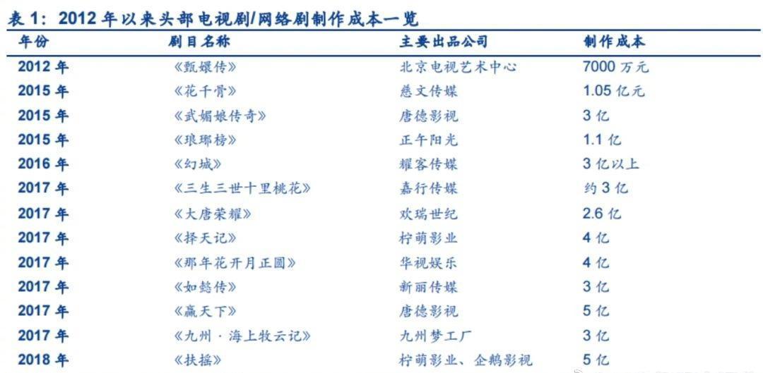「广电限薪令落地 有明星不降薪要求换方式补