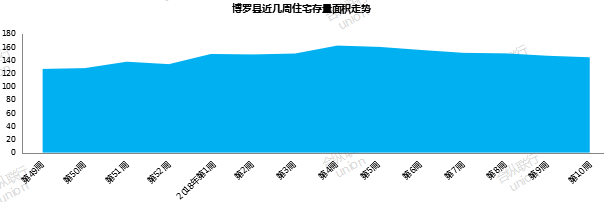 合纵联行:惠州楼市供应明显增多 市场将迎平稳发展