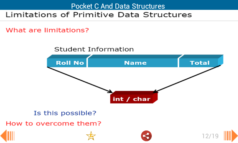 C And Data Structures截图5