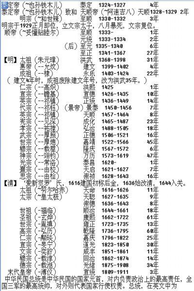 中国从原始社会到现在总共有多少年的历史呢?