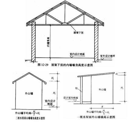 磚混結構墻體工程量如何計算的（磚混結構墻體體積計算實例） 結構地下室施工 第4張