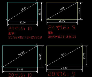 怎么看电脑的屏幕大小多少寸, 英寸和寸哪个大