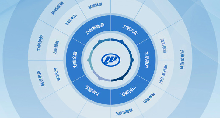 在这里,读懂重庆力帆的新能源战略