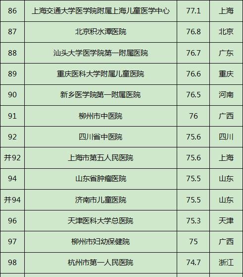 上海排名前十整形医院_上海牙科医院排名前十(2)