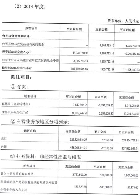 三类股东、会计差错、内控薄弱,新三板企业IPO难在哪?