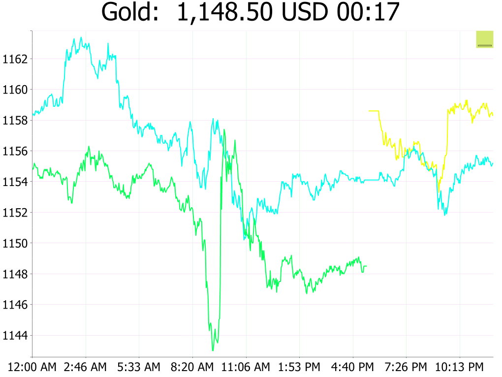 Gold Price LIVE!截图4