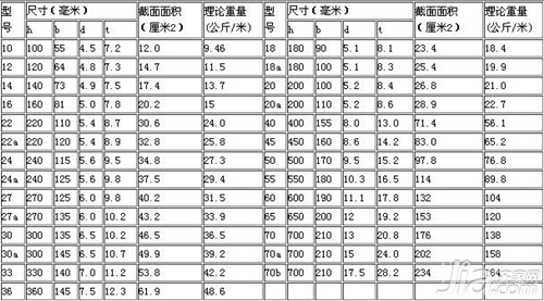 工字型钢梁材料选择指南（工字型钢梁在抗震设计中的应用） 结构污水处理池设计 第2张