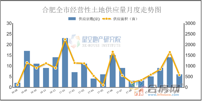 2018年1月合肥土地市场报告