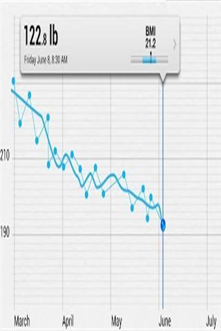 健康伴侣 Withings Health Mate截图1