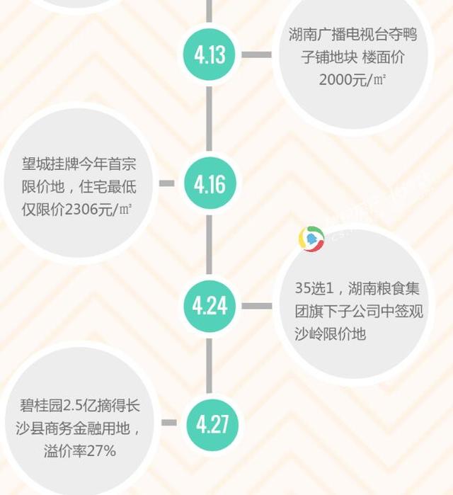 4月长沙内六区普通住宅成交均价8950元\/㎡