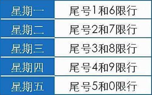 元旦将至喜迎油价下跌,郑州限行最新安排