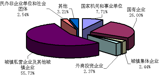 2017年贵阳全市公积金平稳运行 缴存金额近百亿元大关