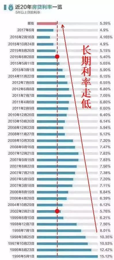 美联储加息会导致我们房价真正下跌吗？